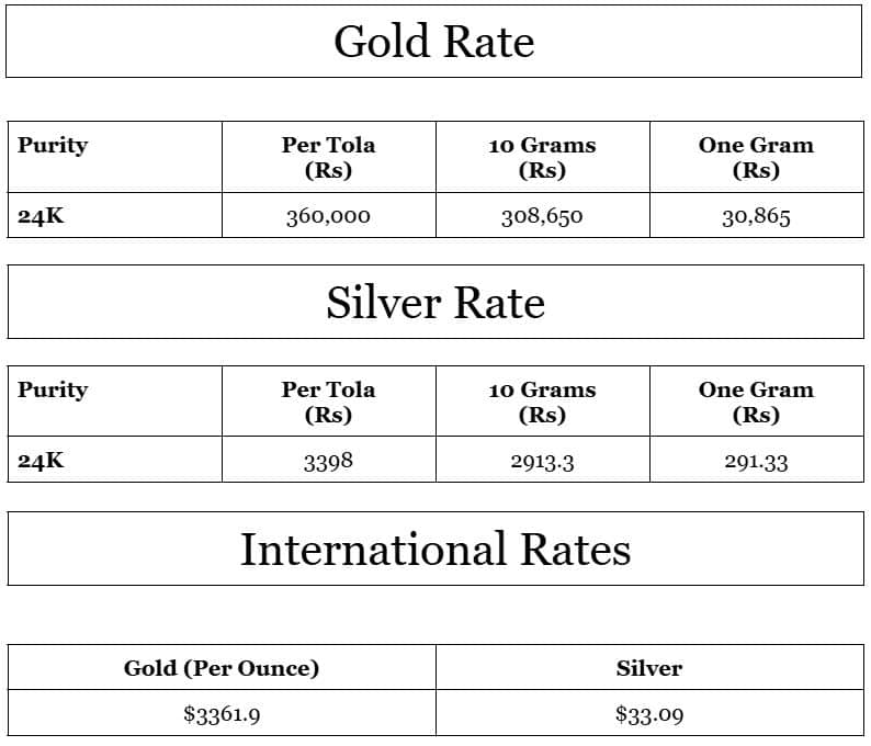 Today’s Gold price in Pakistan – May 6, 2025