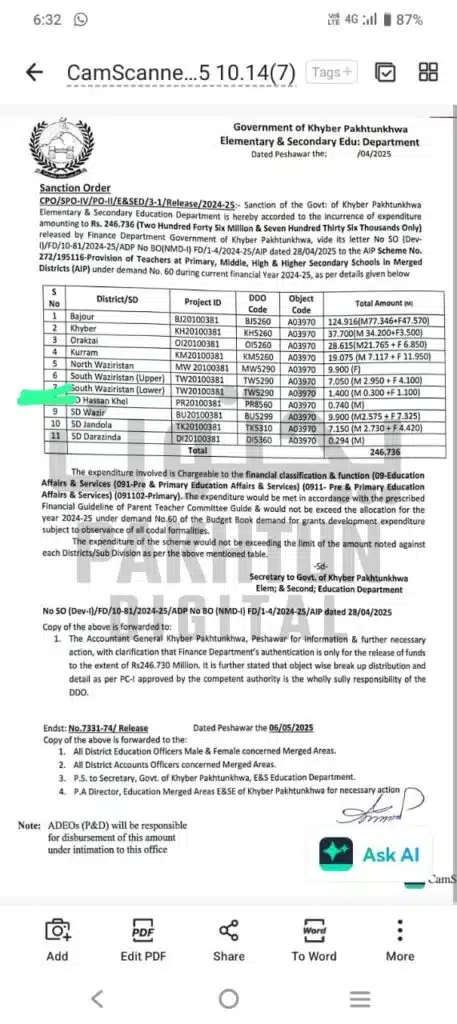 Rs 7.08 Million Scandal: Fake Teachers, Missing Salaries Exposed in Bajaur Education Dept