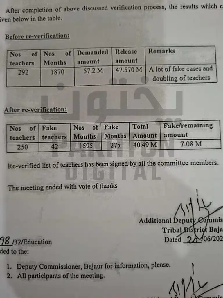 One Teacher, Four Schools: How Bajaur’s Education Dept Faked Payrolls for Millions