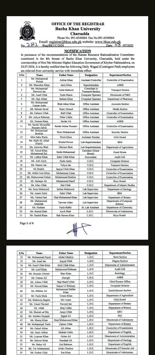 Bacha Khan University Charsadda sacks 139 employees